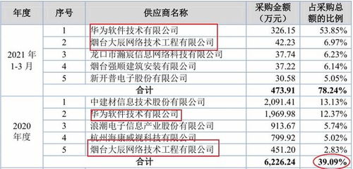 北交所打新聚焦 漢鑫科技——扎根煙臺的系統集成服務商